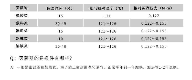 上海申安LDZH系列醫用高壓滅菌鍋消毒鍋立式壓力蒸汽滅菌器